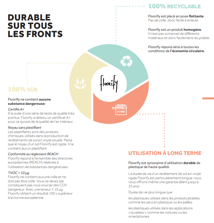 Le sol Floorify en vinyle rigide est-il un produit durable?